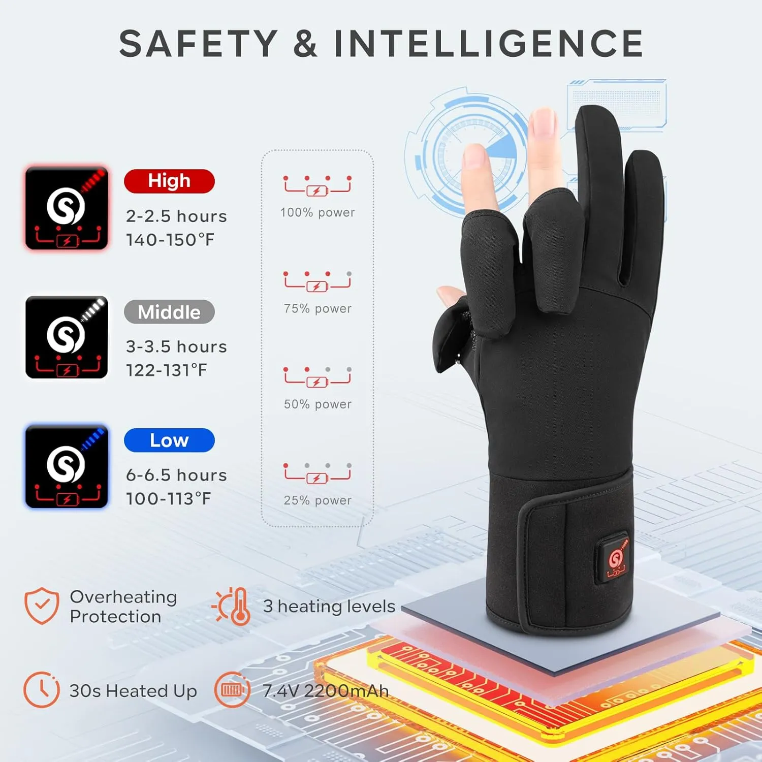 Heated Gloves for Women Men Rechargeable Waterproof Winter,Finger Dexterity Electric Heating Battery Gloves for Cold Weather Fishing Hunting Photography Cycling Working