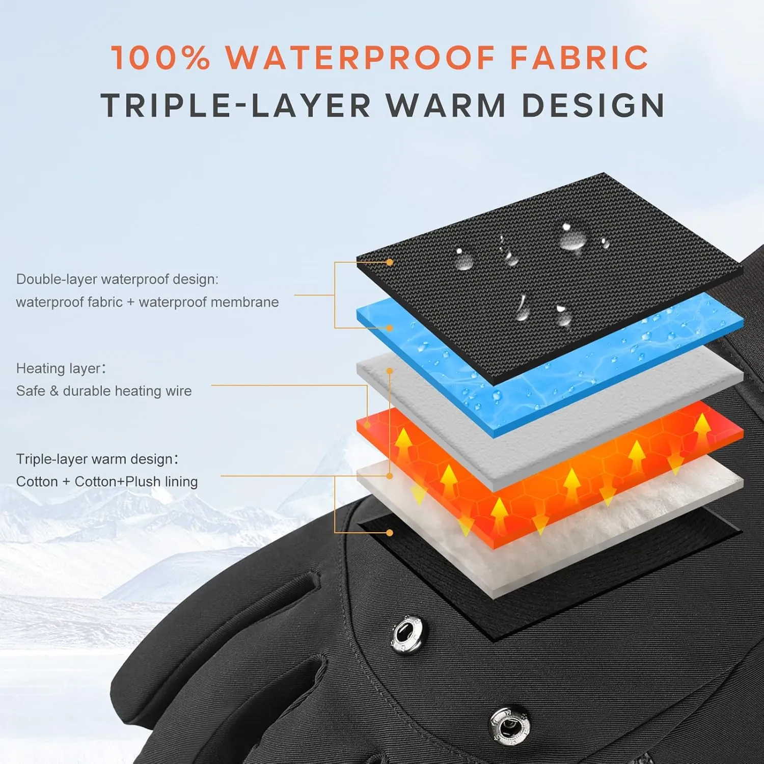 Heated Gloves for Women Men Rechargeable Waterproof Winter,Finger Dexterity Electric Heating Battery Gloves for Cold Weather Fishing Hunting Photography Cycling Working